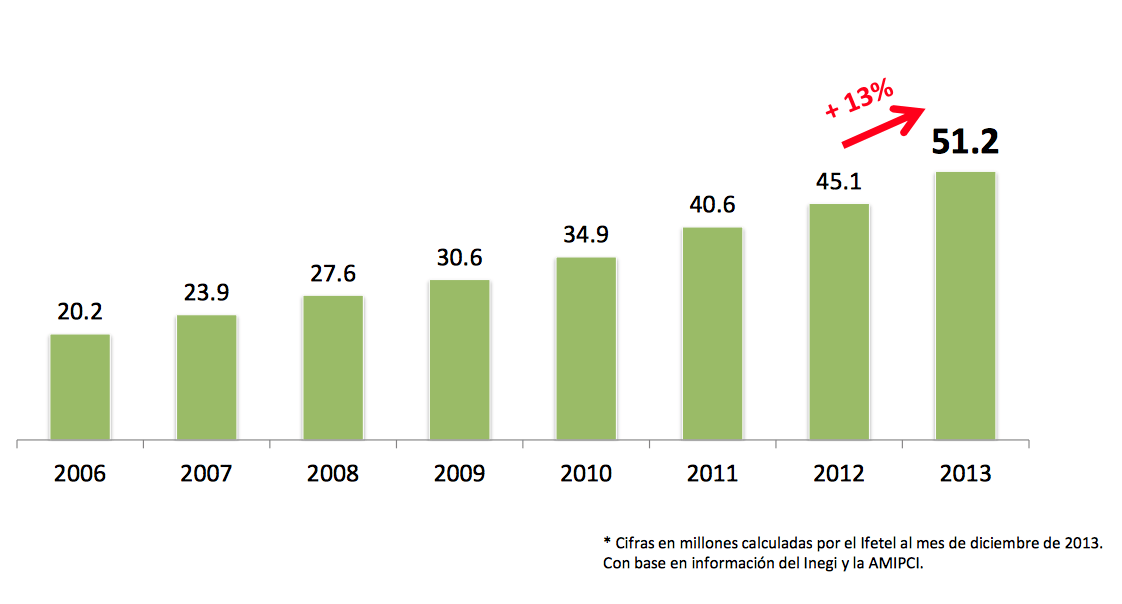 Estadisticas uso Internet